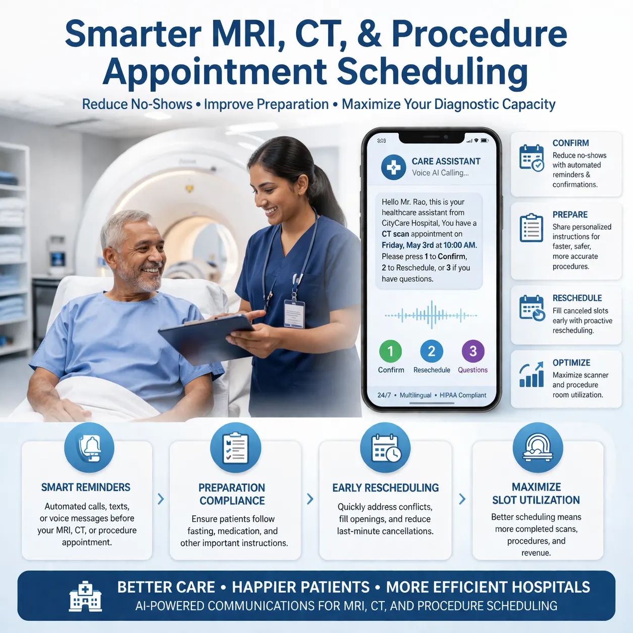 Patient Appointment Reminder Calls vs Text Reminders